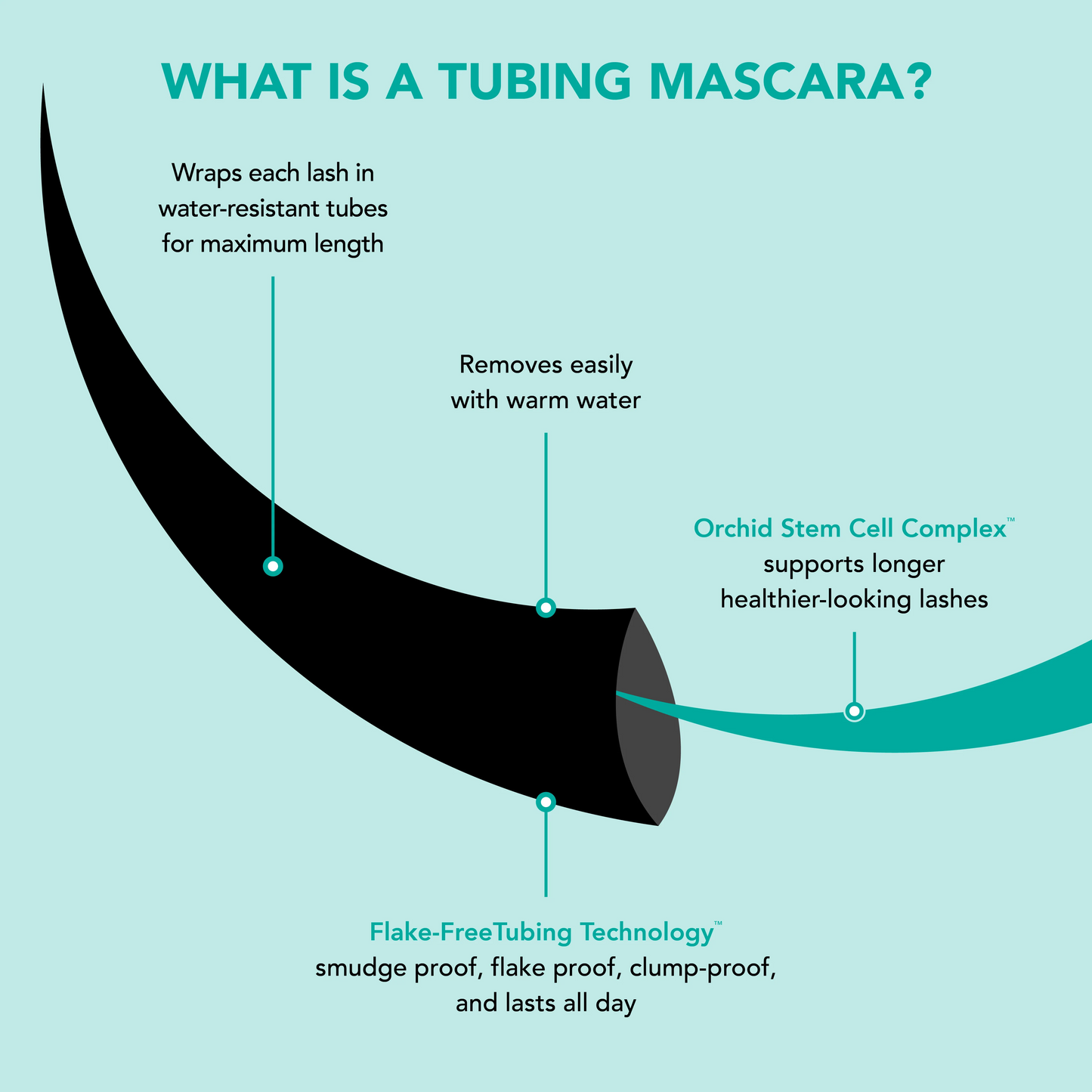 3-Step Signature Eye
